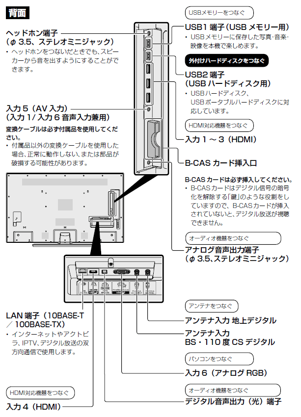 液晶テレビ（AQUOS）│LC-50U45 背面端子 配置図：シャープ