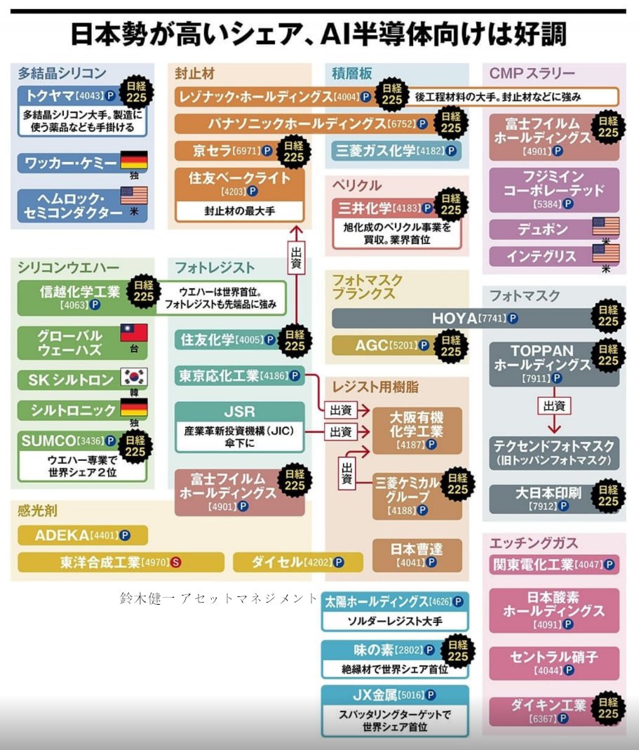 おすすめ株のプロ (@ai_c_c_h) / Posts / X