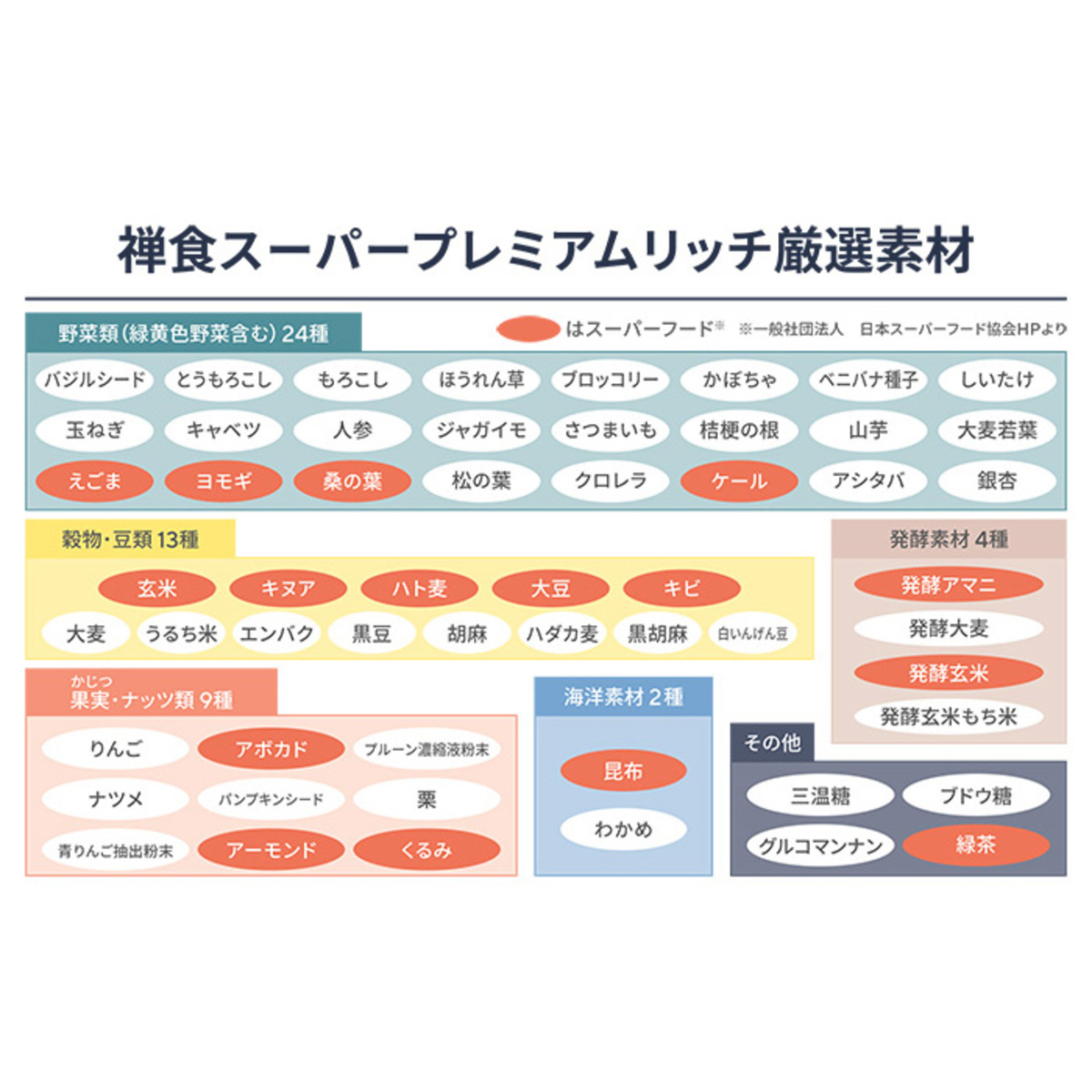 ZEN49+スーパーダイエット禅食プレミアムリッチ60包 - QVC.jp