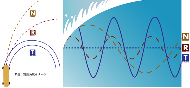 グラビティー GRAVITY