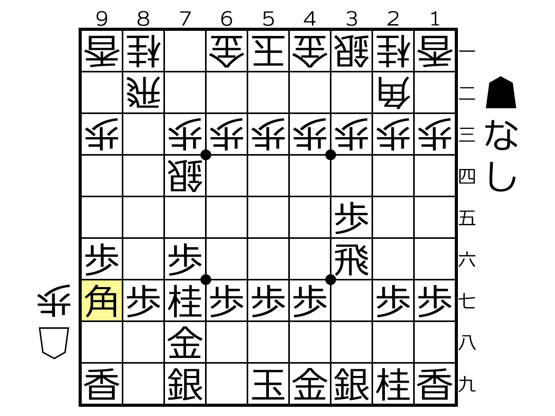 相手の棒銀を、ひねり飛車で撃退！名付けて「おひねり袖飛車